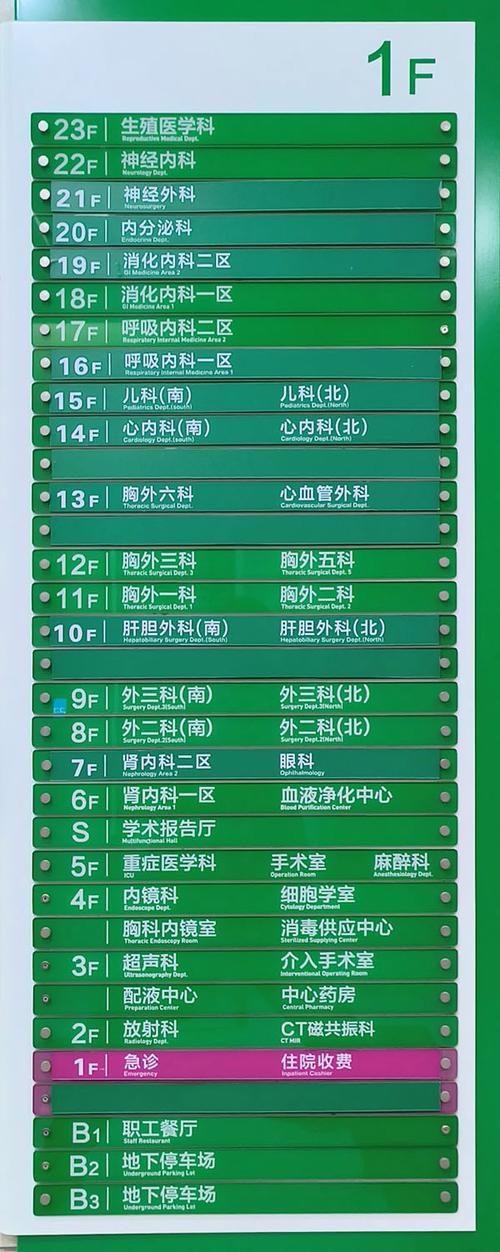 齐鲁医院风湿科在几楼