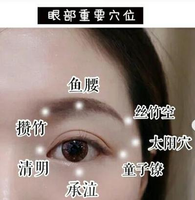 消除眼部浮肿的穴位