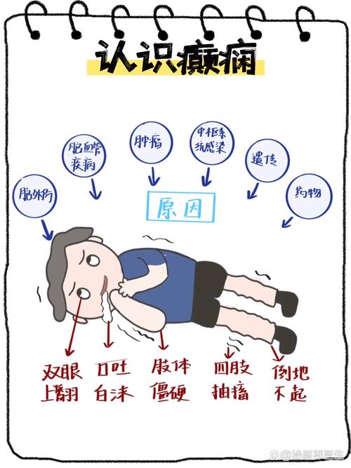 脑梗抽搐的原因是什么