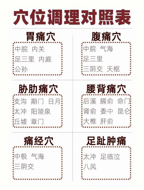 肠胃疼痛 什么穴位