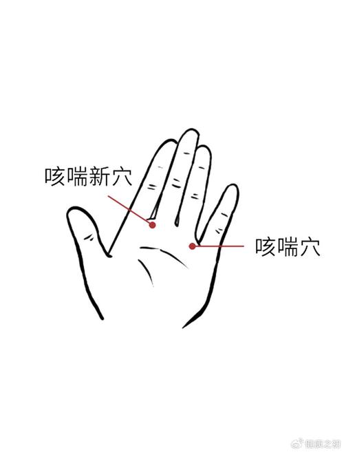 肺压迫 气喘 穴位