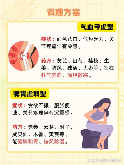 产后风湿吃中药能好吗