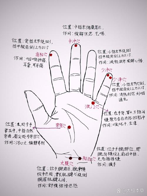 减压 按摩手指穴位