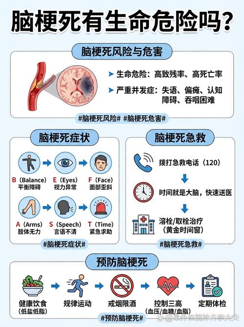 急性脑梗有生命危险吗
