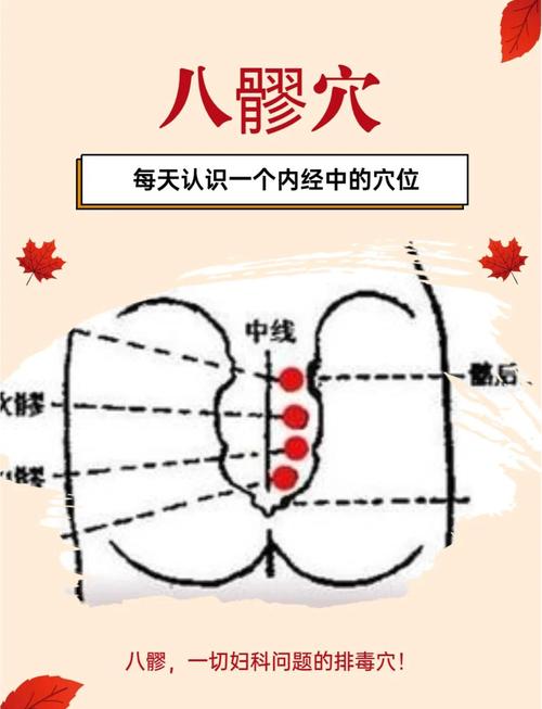 治疗腰痛 健康穴位