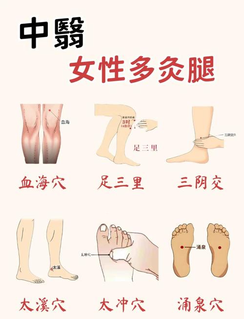 腿部风湿 按摩穴位