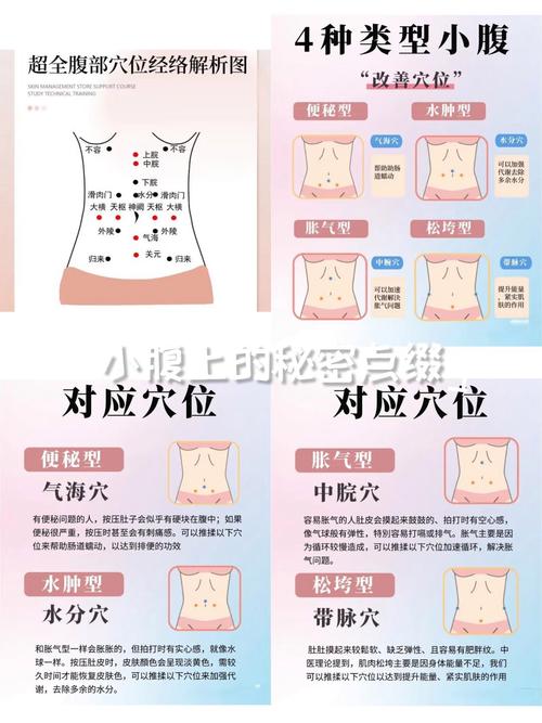 腹结穴 穴位密码