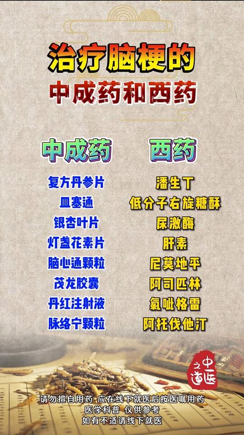 如何预防脑梗的药物