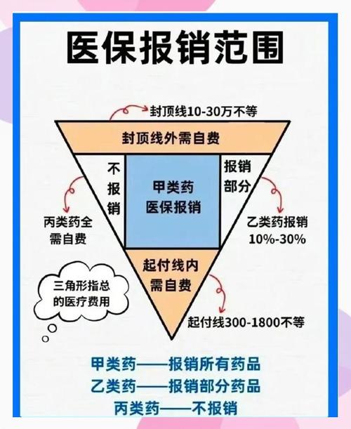 脑梗 农保如何报销