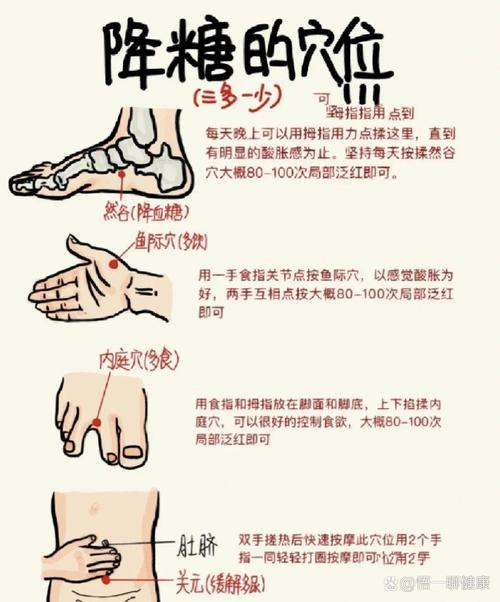 血糖偏高 按摩穴位